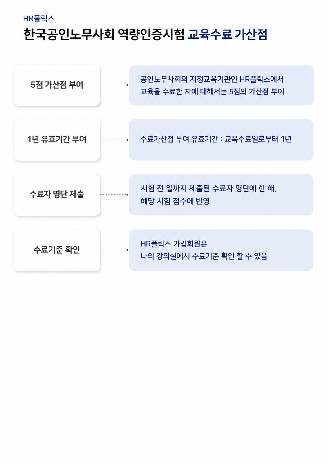 HR인사노무닷컴 - 가산점기준안내